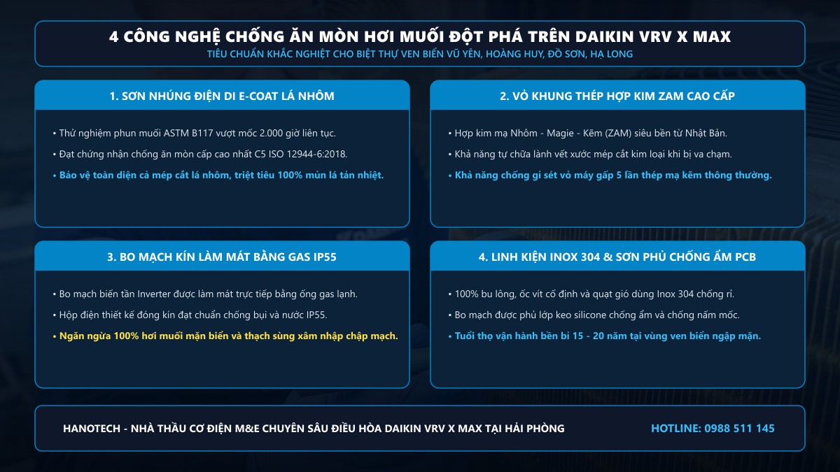 4 công nghệ chống ăn mòn trên Daikin VRV X Max