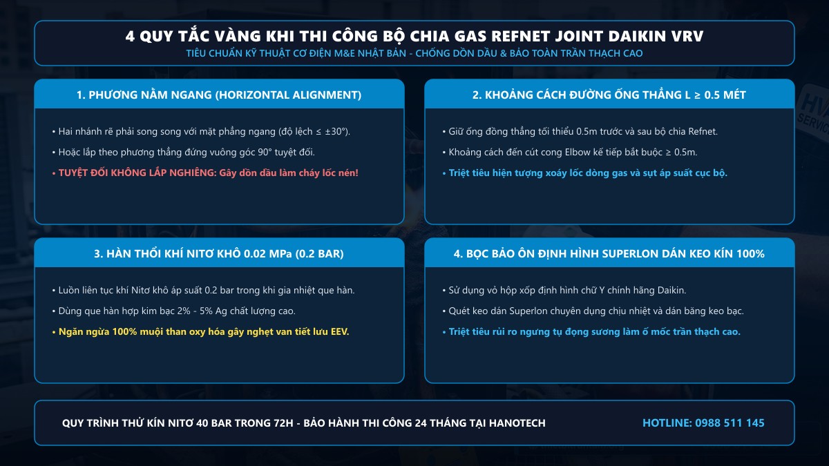 4 quy tắc vàng khi thi công lắp đặt bộ chia gas Refnet Joint Daikin VRV
