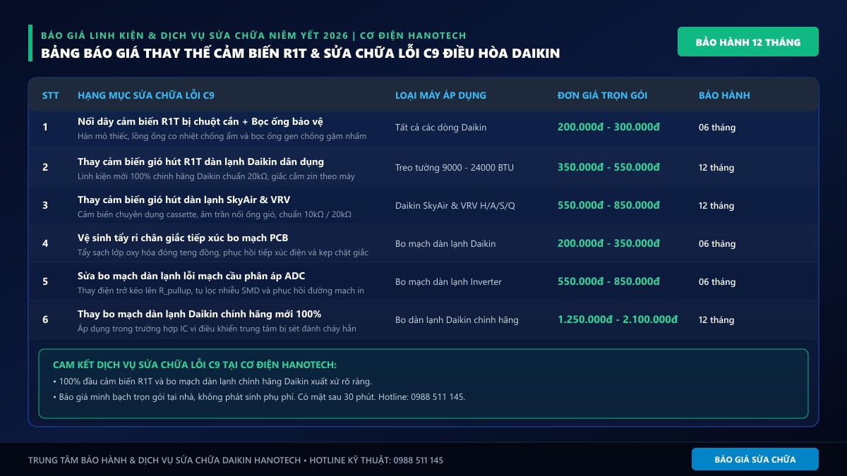 Bảng báo giá thay thế cảm biến nhiệt độ gió hút dàn lạnh R1T và sửa chữa bo mạch lỗi C9 điều hòa Daikin 2026
