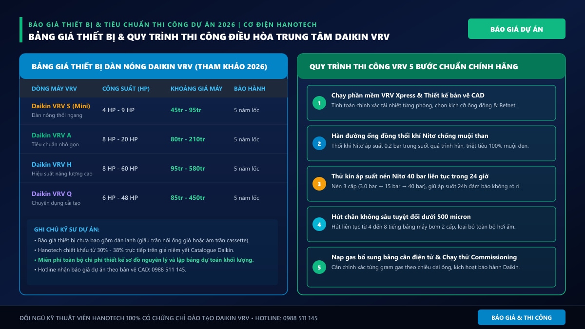 Bảng giá thiết bị và quy trình thi công điều hòa trung tâm Daikin VRV 2026