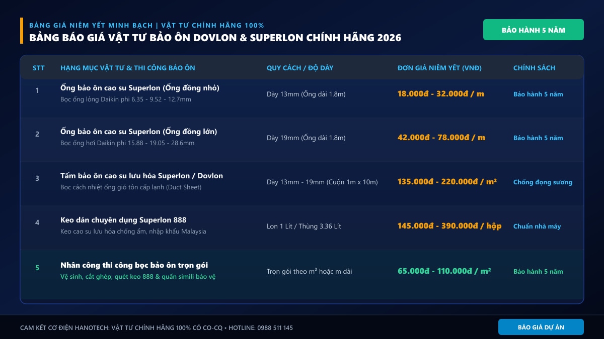 Bảng báo giá vật tư và nhân công thi công bảo ôn Superlon Dovlon 2026