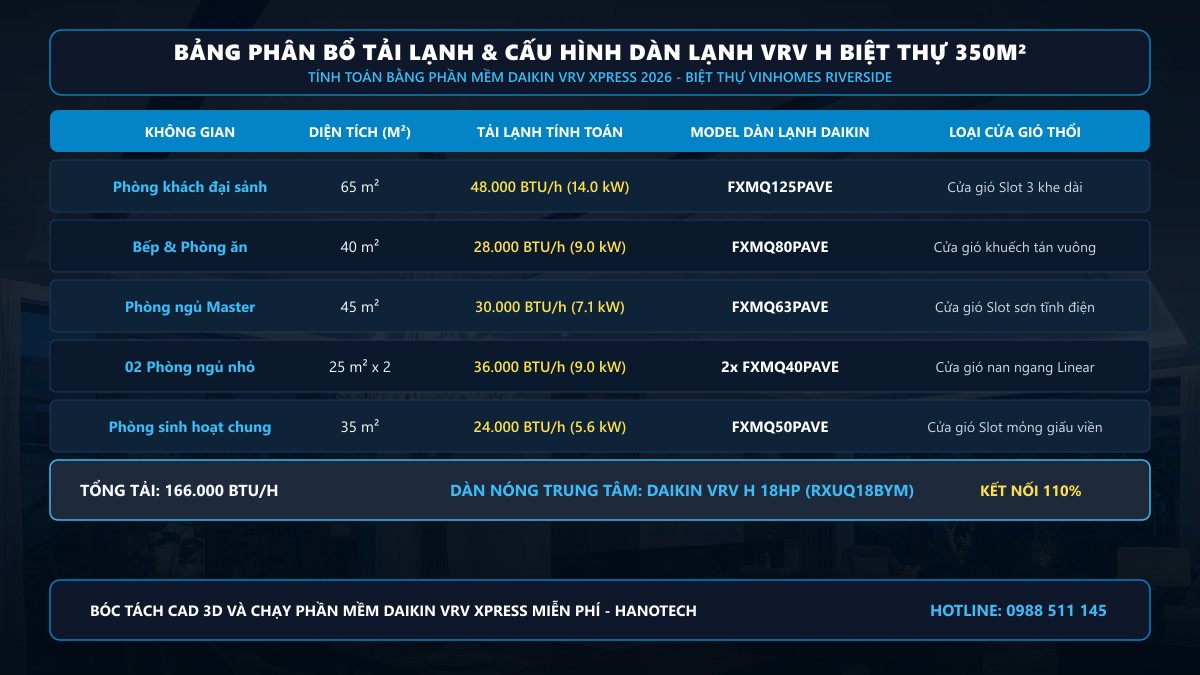 Bảng tính tải lạnh điều hòa VRV H biệt thự Vinhomes 350m2