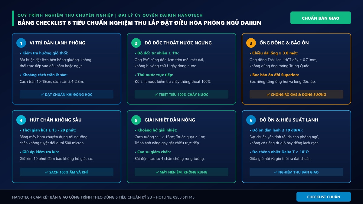 Bảng checklist 6 tiêu chuẩn nghiệm thu lắp đặt điều hòa phòng ngủ Daikin chuẩn chuyên nghiệp