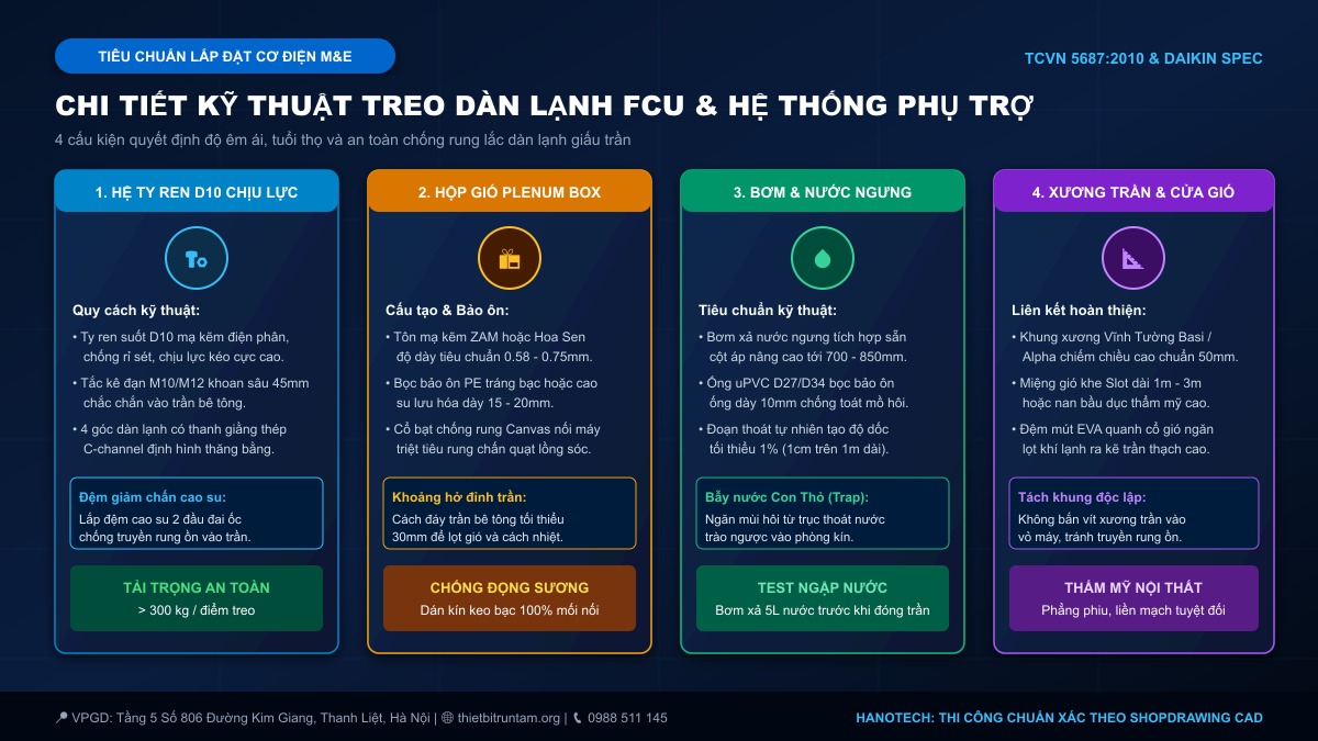 Chi tiết kỹ thuật treo dàn lạnh FCU ty ren D10 hộp gió và ống nước ngưng