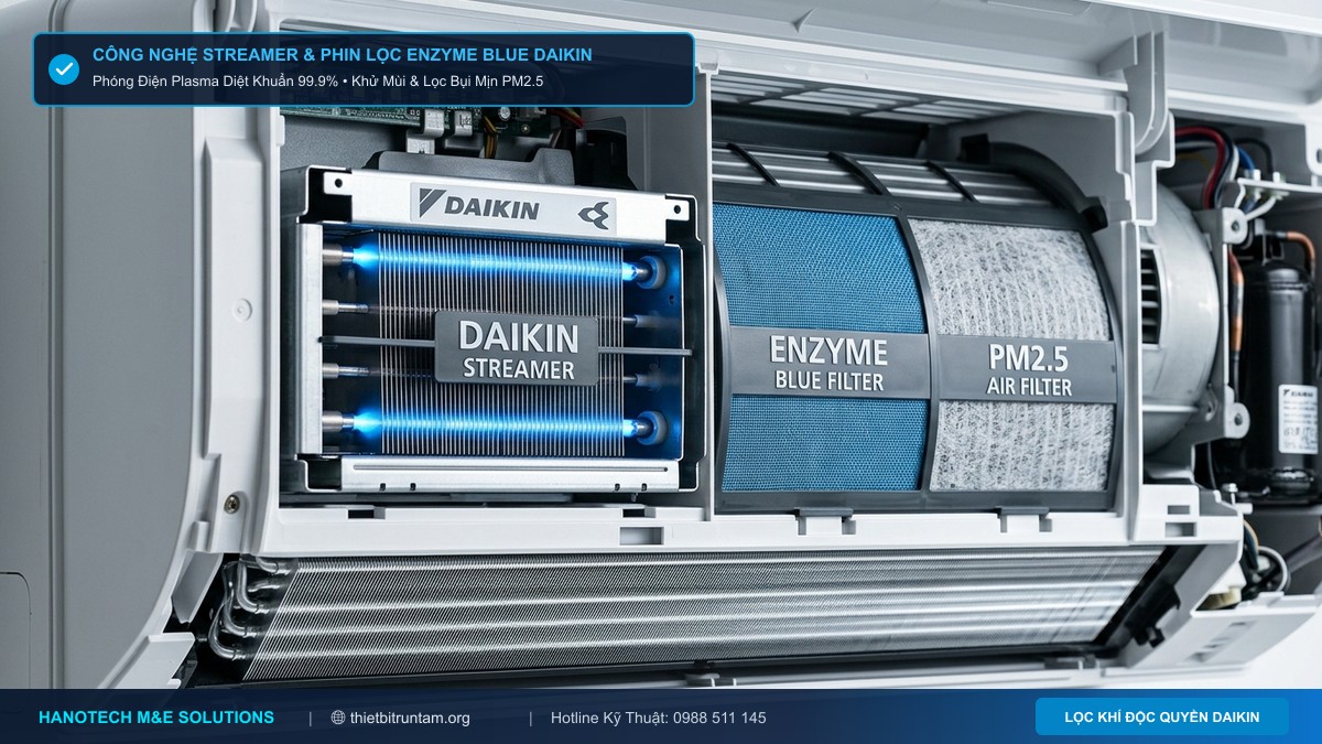 Công Nghệ Streamer & Phin Lọc Enzyme Blue Daikin Diệt Khuẩn M&E