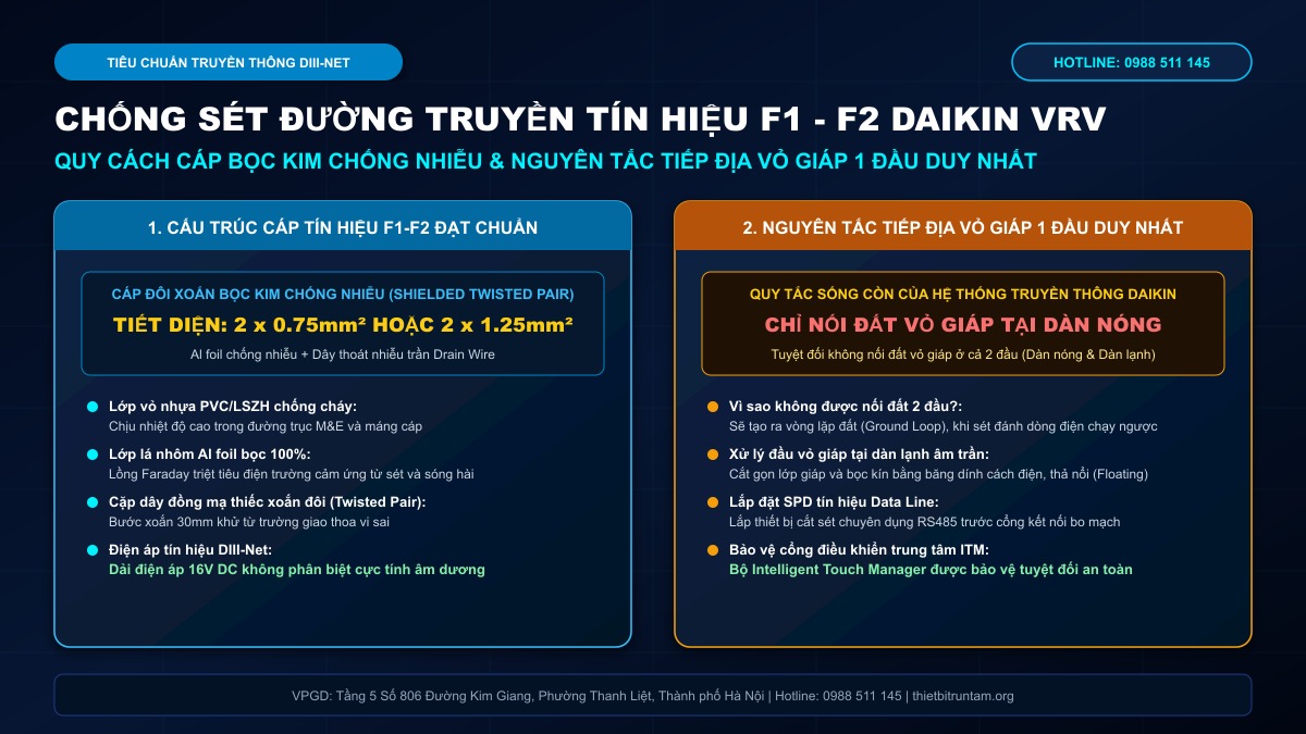 Giải pháp chống sét đường truyền tín hiệu F1-F2 và cáp bọc kim điều hòa Daikin VRV