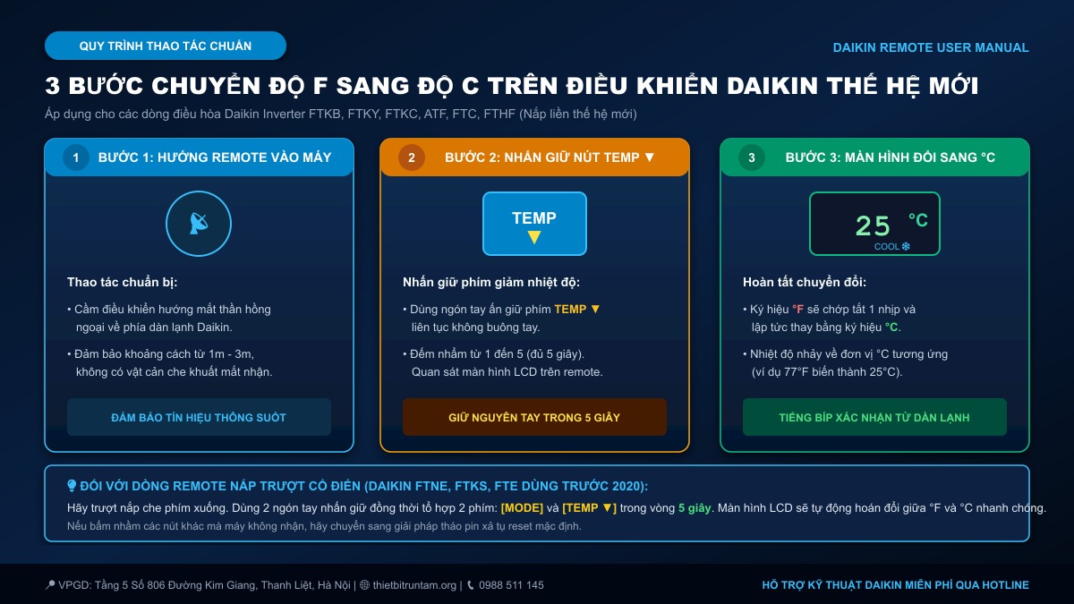 Quy trình bấm nút chuyển độ F sang độ C trên remote Daikin