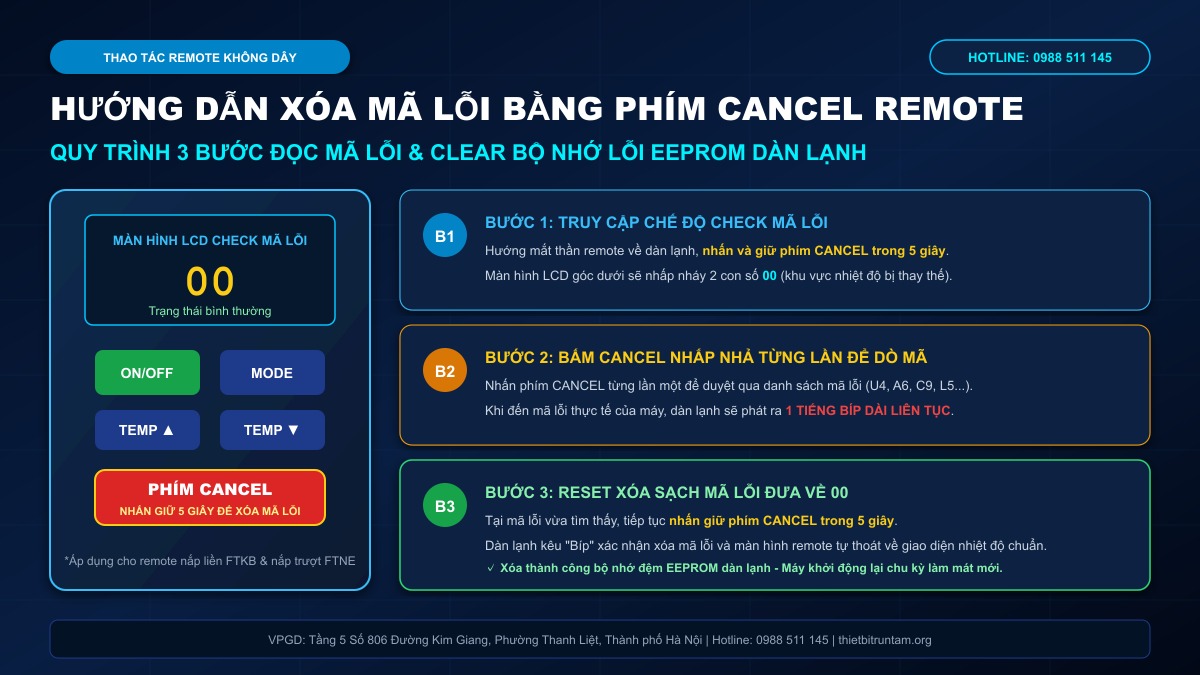 Hướng dẫn quy trình 3 bước xóa mã lỗi bằng phím CANCEL trên remote Daikin
