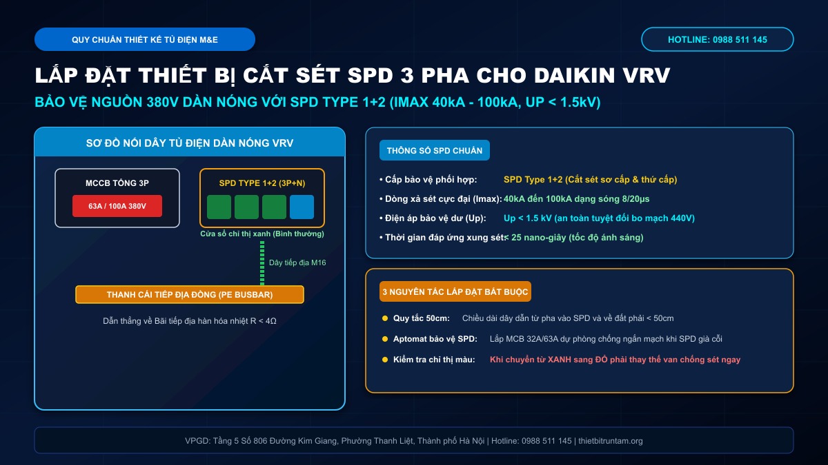 Lắp đặt thiết bị cắt lọc sét SPD nguồn 3 pha cho điều hòa trung tâm Daikin VRV
