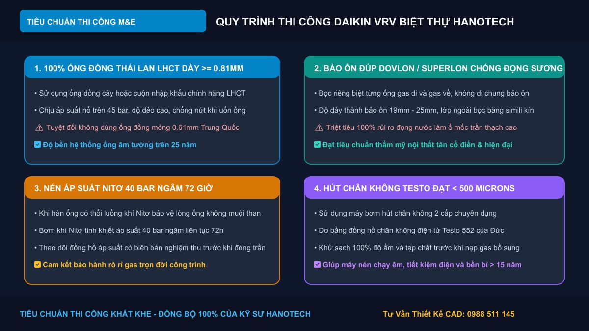 Tiêu chuẩn thi công điều hòa trung tâm Daikin VRV biệt thự Hà Nội