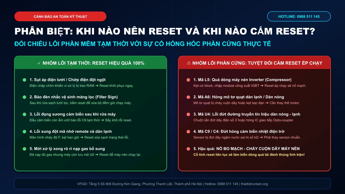 Bảng ma trận đối chiếu khi nào được phép reset và khi nào tuyệt đối cấm reset trên điều hòa Daikin
