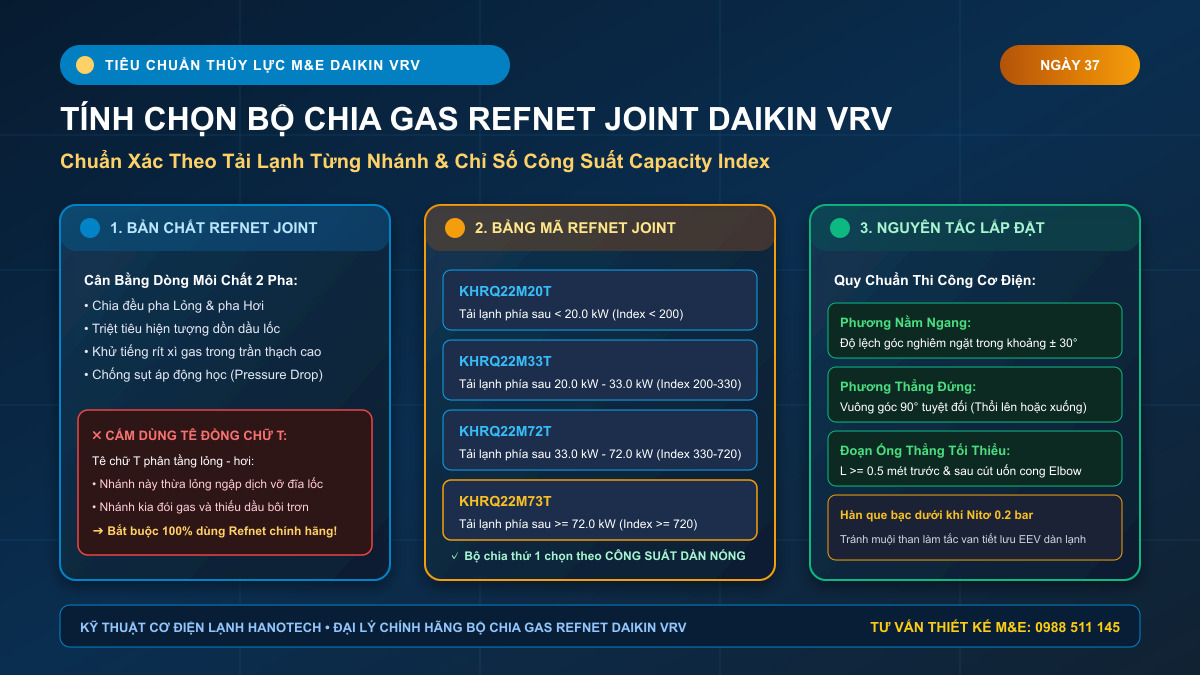 Cách Chọn Bộ Chia Gas Refnet Daikin VRV Theo Tải Lạnh Từng Nhánh