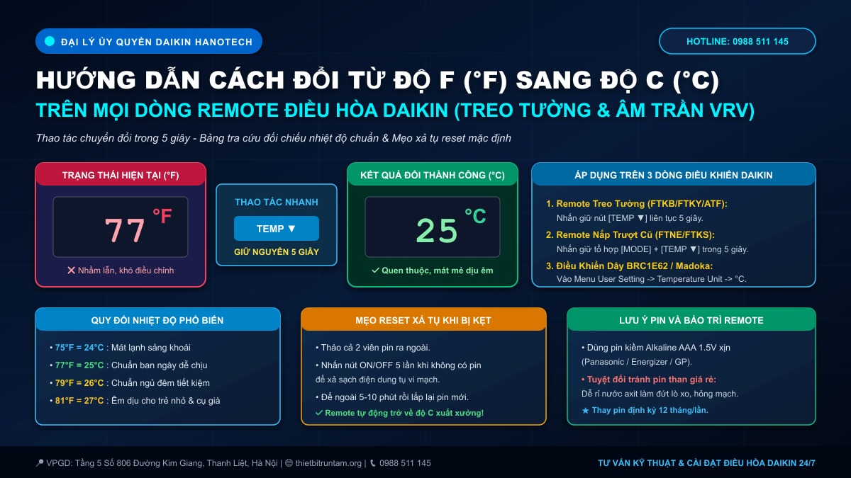 Hướng Dẫn Cách Đổi Từ Độ F (°F) Sang Độ C (°C) Trên Remote Điều Hòa Daikin