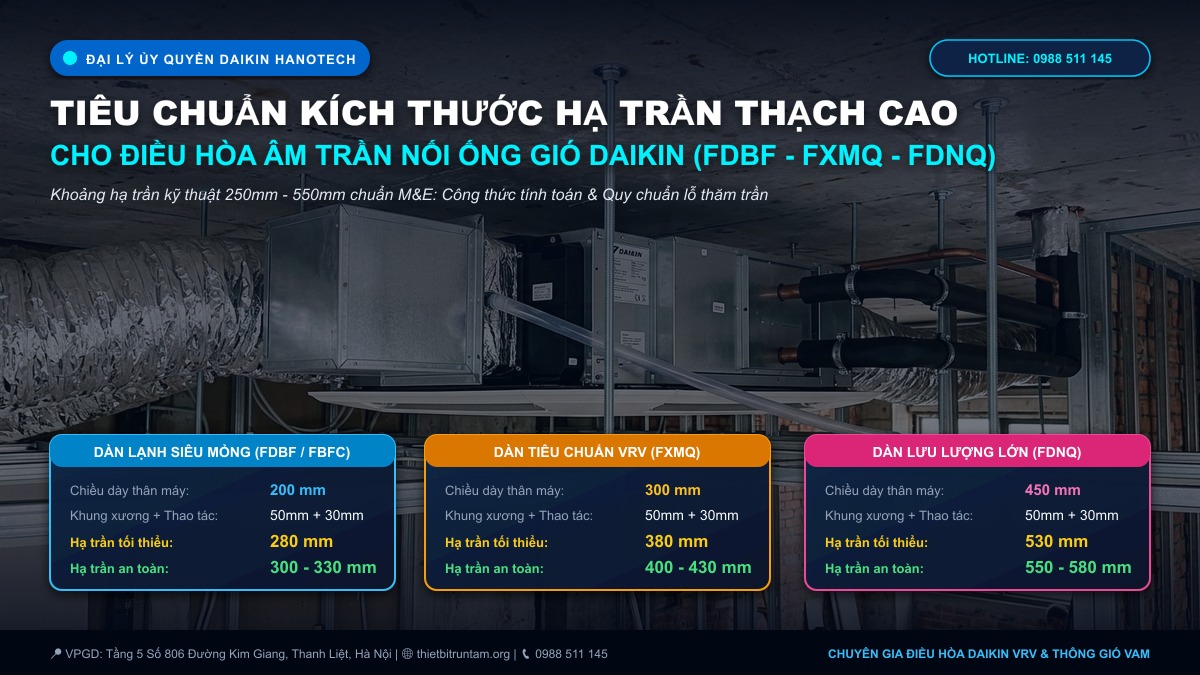 Kích Thước Hạ Trần Thạch Cao Chuẩn Cho Điều Hòa Âm Trần Nối Ống Gió Daikin