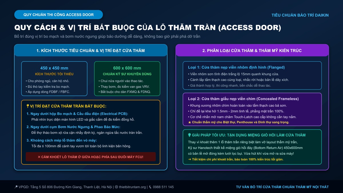 Quy cách kích thước và vị trí bắt buộc của lỗ thăm trần thạch cao Access Door