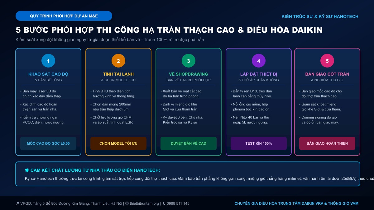 Quy trình 5 bước phối hợp thi công hạ trần thạch cao điều hòa âm trần nối ống gió Daikin