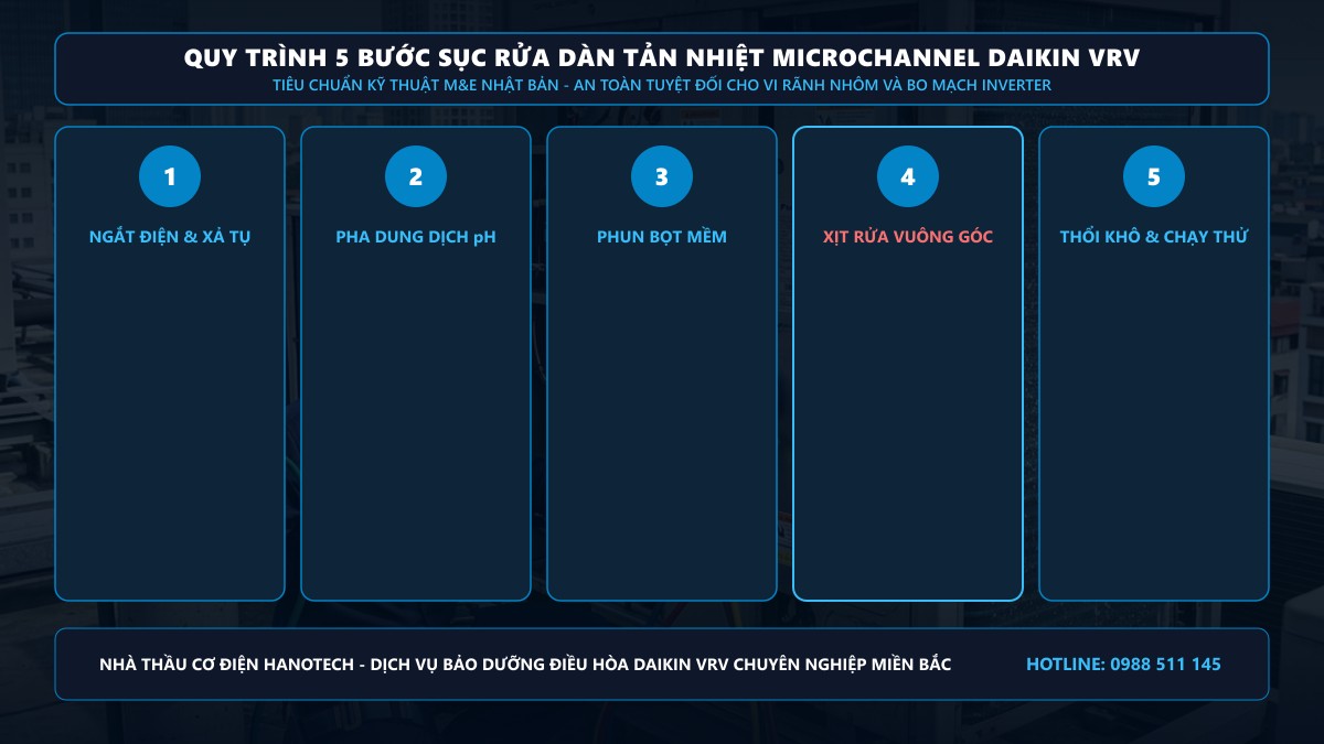 Quy trình 5 bước sục rửa dàn tản nhiệt Microchannel Daikin VRV chuẩn M&E Hanotech