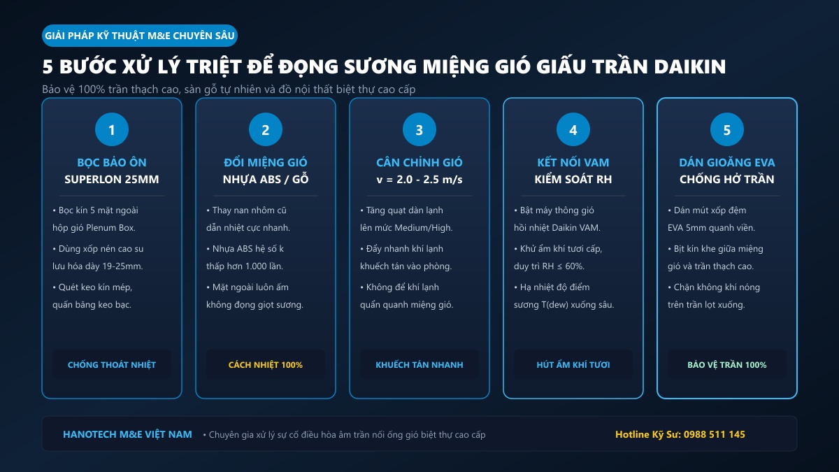 5 bước xử lý triệt để đọng sương miệng gió giấu trần Daikin chuẩn M&E