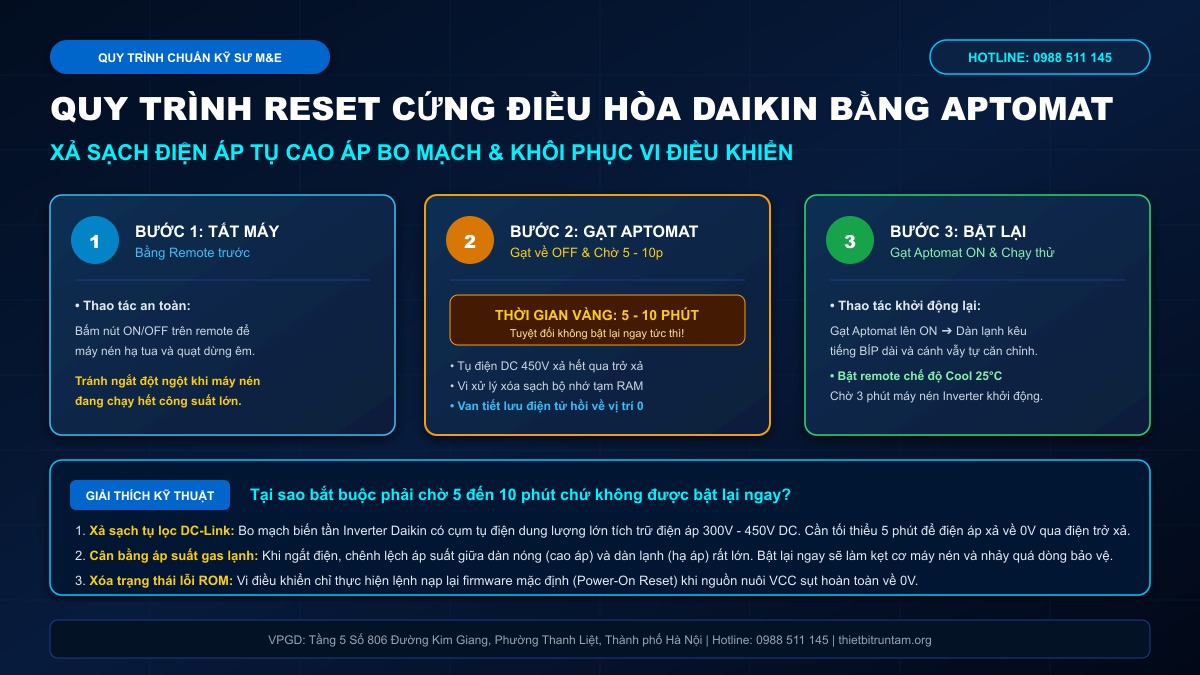 Quy trình 3 bước reset cứng điều hòa Daikin bằng Aptomat nguồn tủ điện