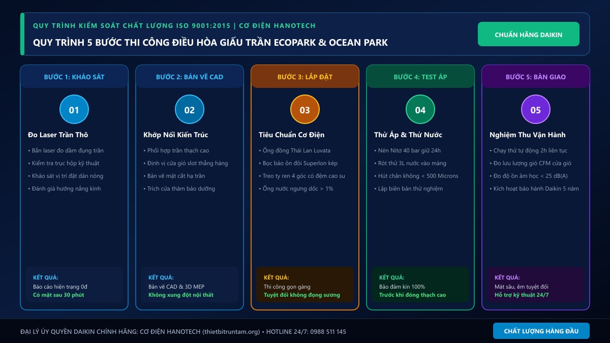 Quy trình 5 bước thi công điều hòa giấu trần Hanotech tại Ecopark & Vinhomes Ocean Park