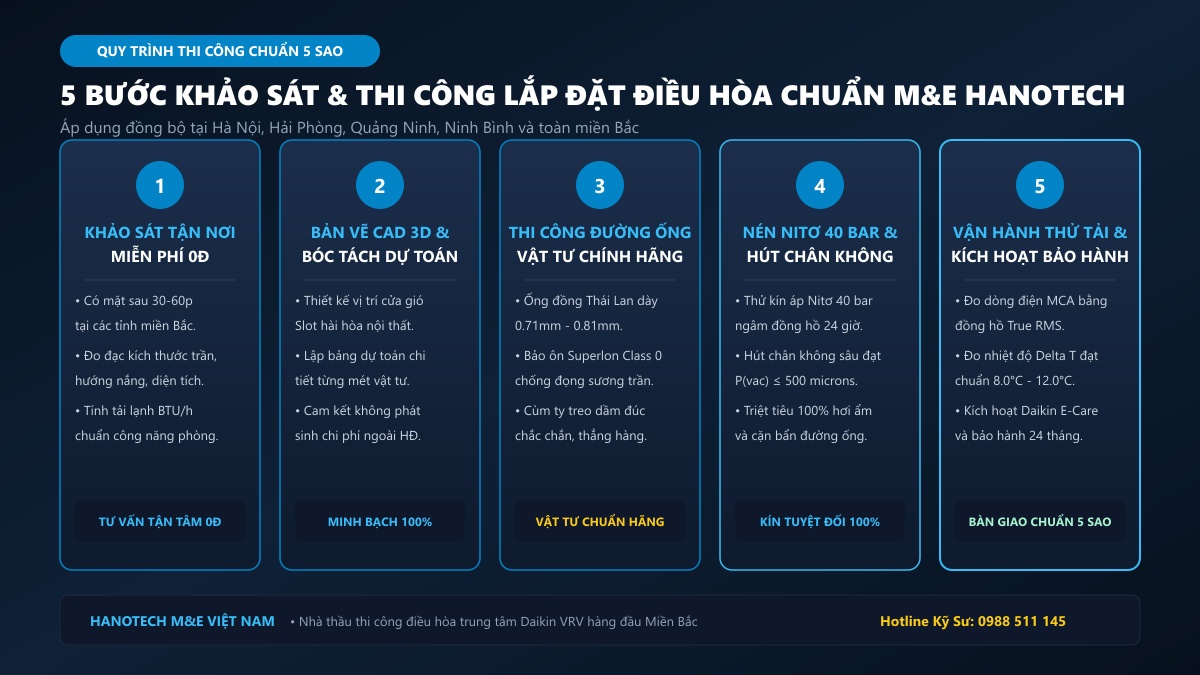5 bước khảo sát và thi công lắp đặt điều hòa chuẩn M&E Hanotech