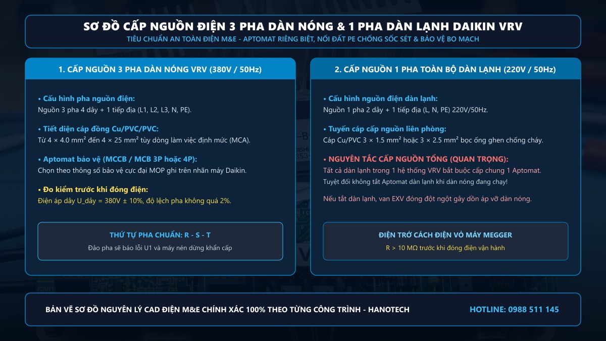 Sơ đồ cấp nguồn điện và Aptomat bảo vệ Daikin VRV