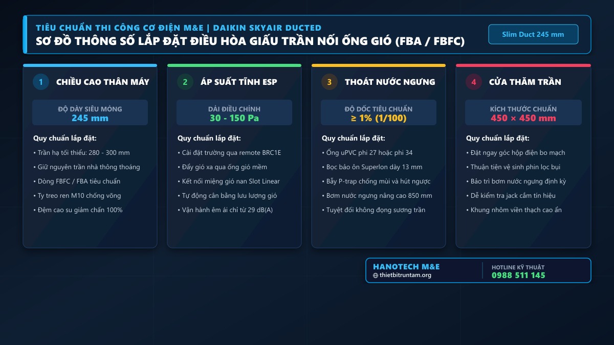 Sơ đồ tiêu chuẩn lắp đặt điều hòa giấu trần nối ống gió Daikin FBA FBFC