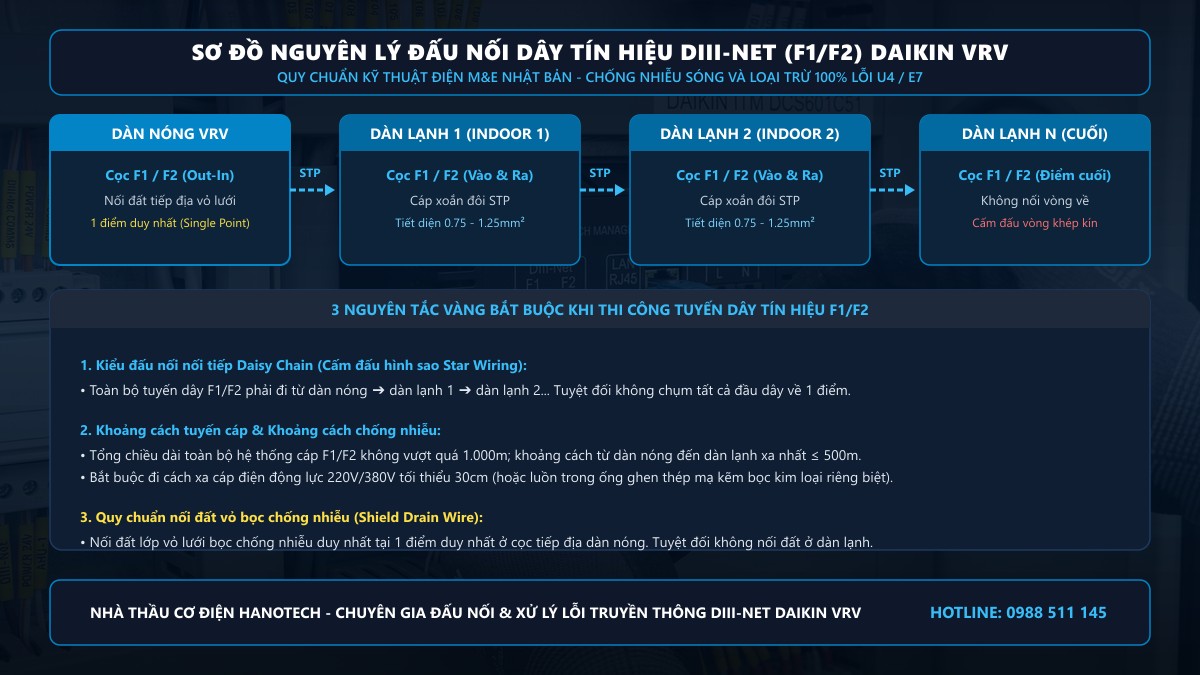 Sơ đồ nguyên lý đấu nối dây tín hiệu F1 F2 Daikin VRV