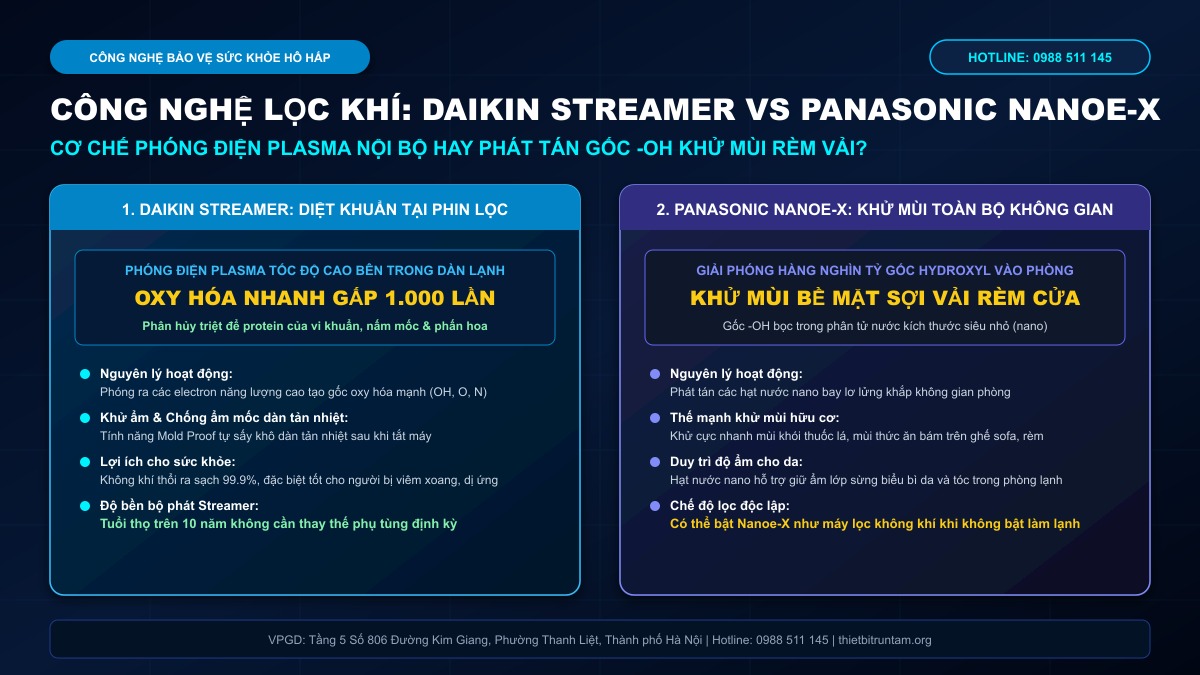 So sánh công nghệ lọc khí Daikin Streamer và Panasonic Nanoe-X