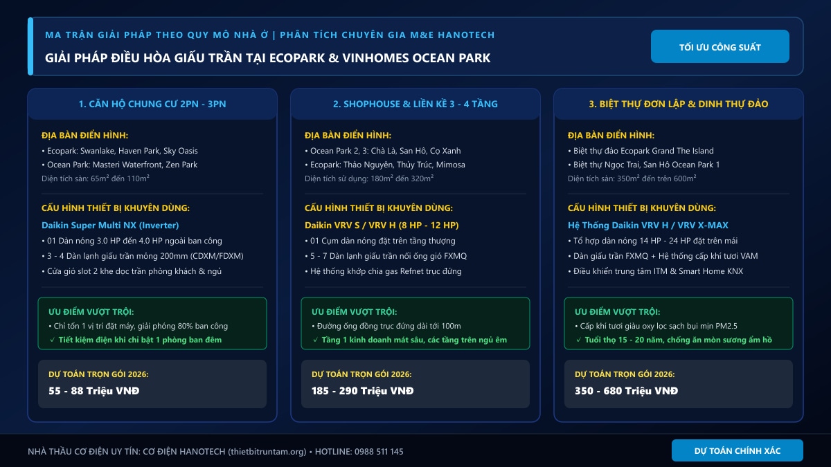 Ma trận giải pháp điều hòa giấu trần Ecopark và Vinhomes Ocean Park