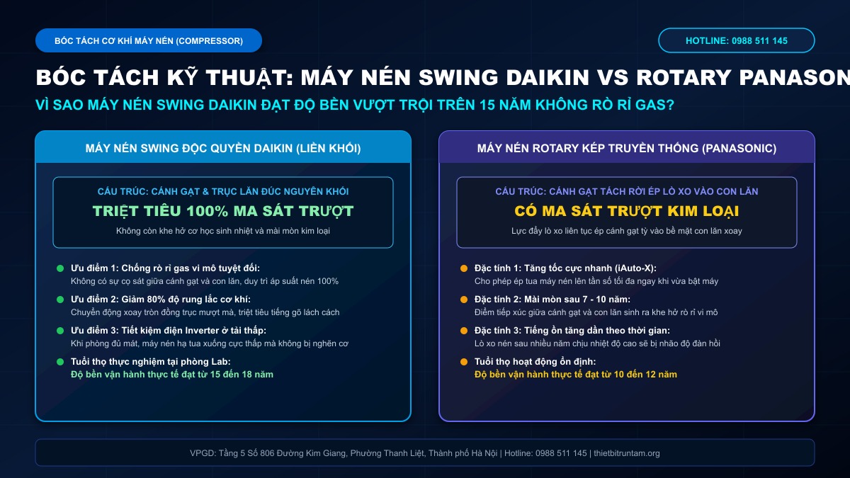 So sánh cấu tạo cơ khí máy nén Swing Daikin và máy nén Rotary Panasonic