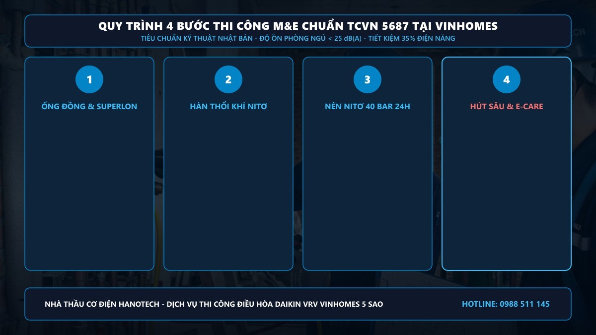 Kỹ sư Hanotech thi công nén áp Nitơ 40 bar và lắp đặt điều hòa Daikin VRV thực tế