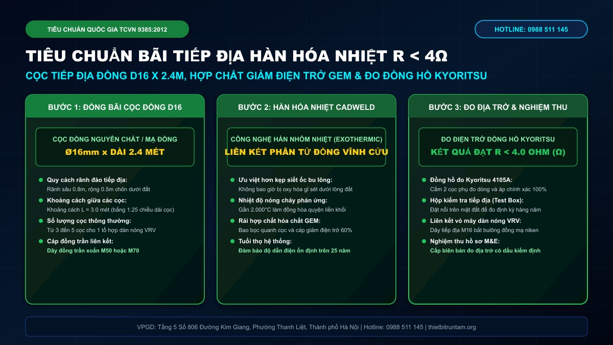 Tiêu chuẩn bãi tiếp địa và hàn hóa nhiệt chống sét cho Daikin VRV