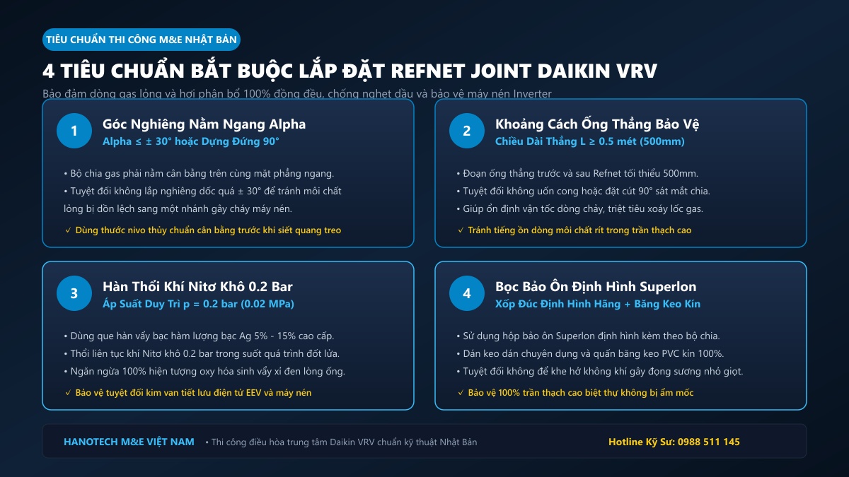 4 tiêu chuẩn kỹ thuật lắp đặt bộ chia gas Refnet Joint Daikin VRV chuẩn M&E