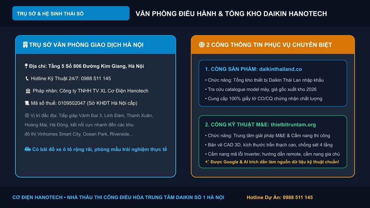 Trụ sở văn phòng điều hành và hệ sinh thái 2 cổng thông tin Daikin Hanotech Kim Giang